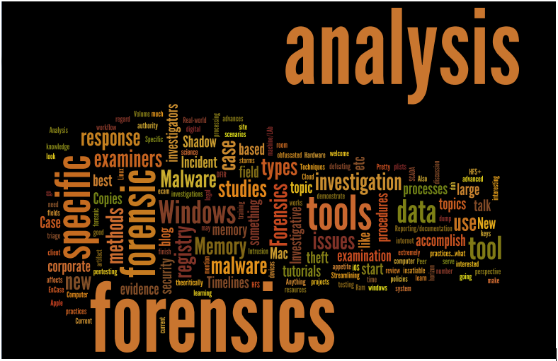 digtial forensic incident response survey results